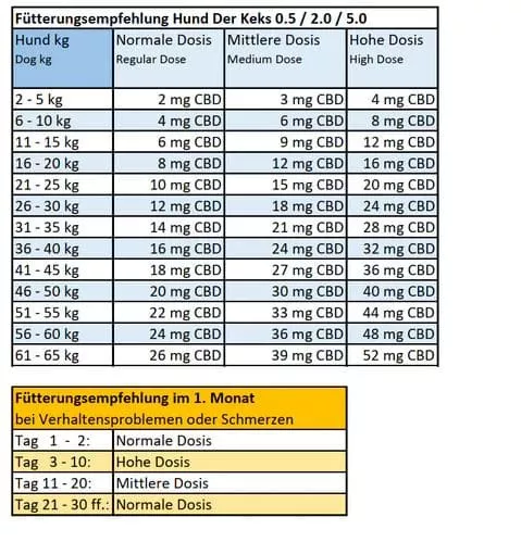 Hundekekse - Kürbis-Huhn - 5 mg CBD - Total 1200 mg CBD